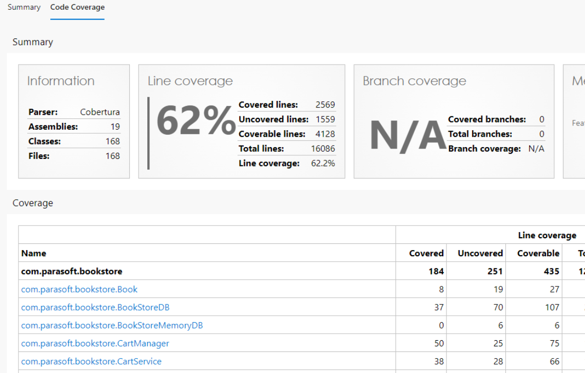 Coverage results